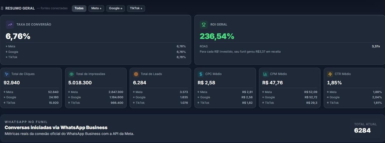 Pare de abrir cinco painéis para entender um resultado.